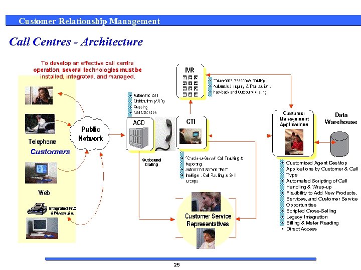 Customer Relationship Management Call Centres - Architecture Data Warehouse • Customized Agent Desktop Applications