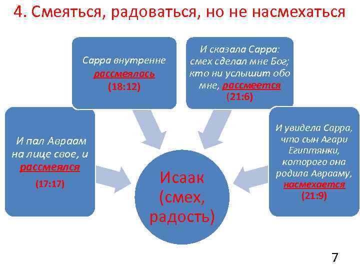 4. Смеяться, радоваться, но не насмехаться Сарра внутренне рассмеялась (18: 12) И пал Авраам