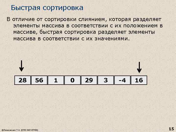 Быстрая сортировка В отличие от сортировки слиянием, которая разделяет элементы массива в соответствии с