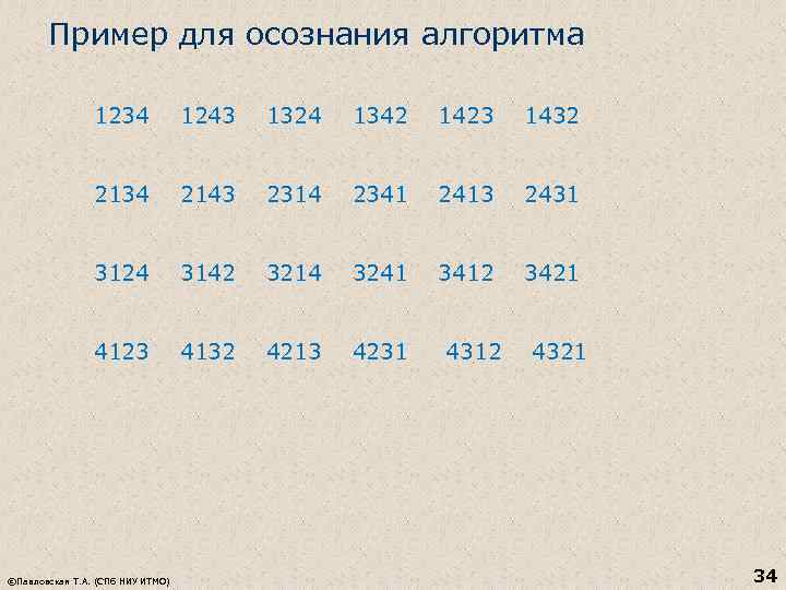 Пример для осознания алгоритма 1234 1243 1324 1342 1423 1432 2134 2143 2314 2341
