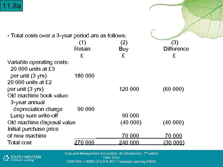 11. 8 a • Total costs over a 3 -year period are as follows: