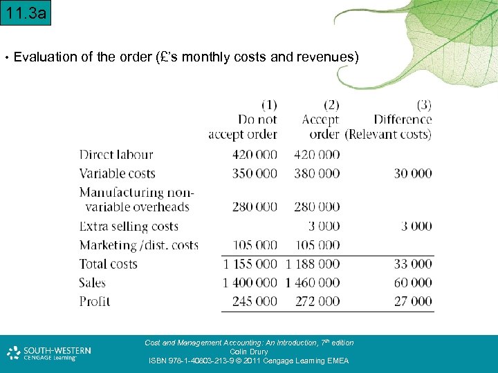 11. 3 a • Evaluation of the order (£’s monthly costs and revenues) Cost