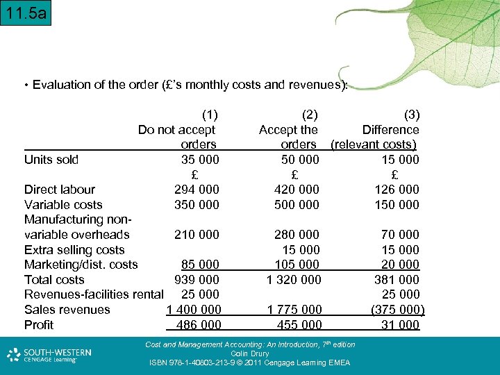 11. 5 a • Evaluation of the order (£’s monthly costs and revenues): Units