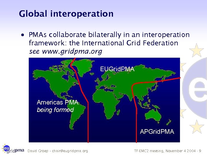 Global interoperation · PMAs collaborate bilaterally in an interoperation framework: the International Grid Federation