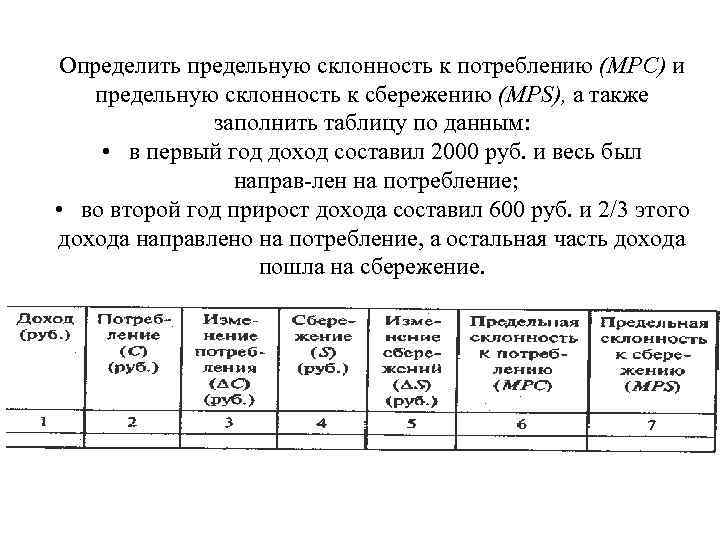 Определить предельную склонность к потреблению (МРС) и предельную склонность к сбережению (MPS), а также