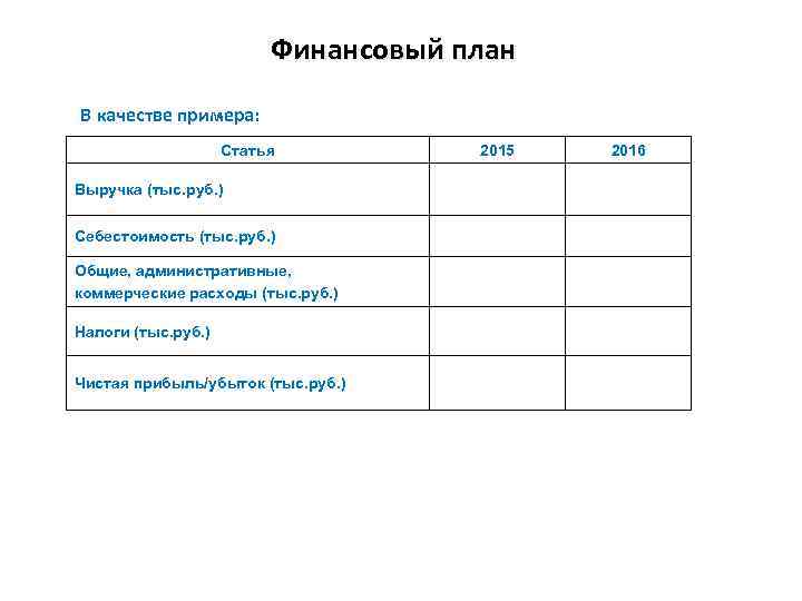 Финансовый план В качестве примера: Статья Выручка (тыс. руб. ) Себестоимость (тыс. руб. )