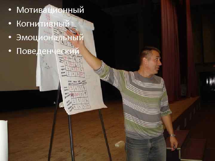  • • Мотивационный Когнитивный Эмоциональный Поведенческий 