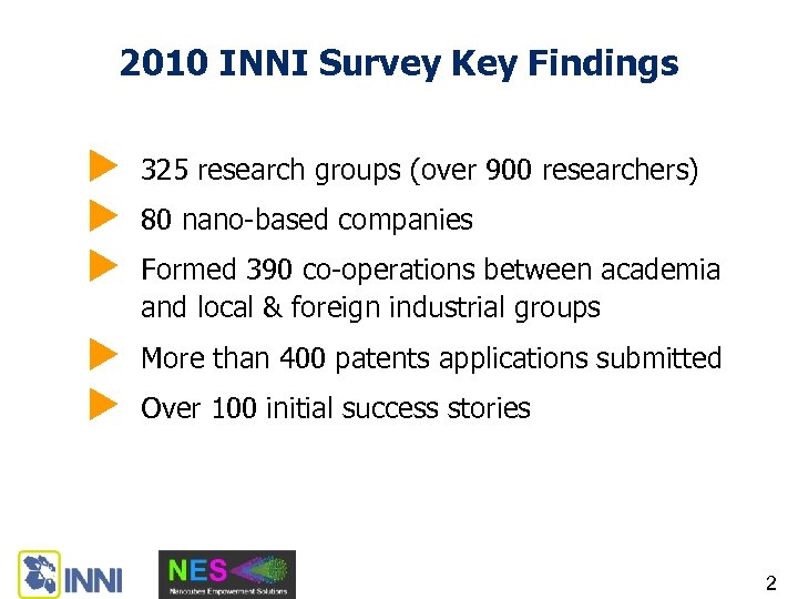 2010 INNI Survey Key Findings u u u 325 research groups (over 900 researchers)