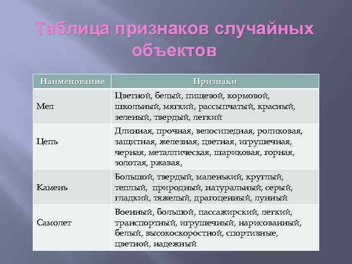 Случайные признаки. Таблица объект признак. Метод фокальных объектов таблица. Таблица фокальный объект случайный объект.