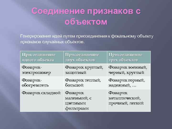 Случайные признаки. Метод фокальных объектов таблица. Признаки случайных объектов. Метод фокальных объектов примеры в таблицах. Таблица фокальный объект случайный объект.