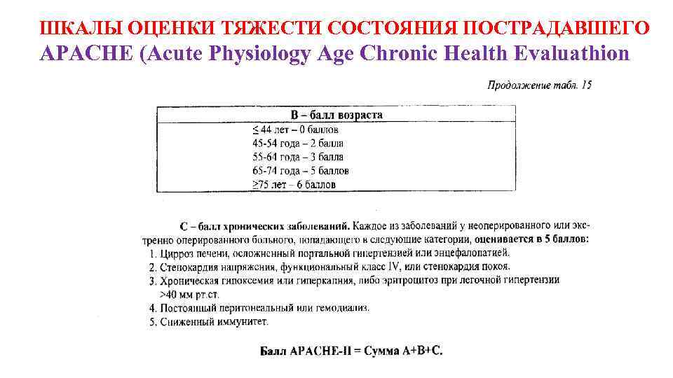 ШКАЛЫ ОЦЕНКИ ТЯЖЕСТИ СОСТОЯНИЯ ПОСТРАДАВШЕГО APACHE (Acute Physiology Age Chronic Health Evaluathion 