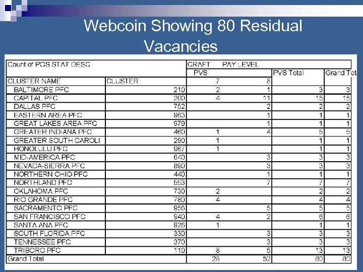  Webcoin Showing 80 Residual Vacancies 36 