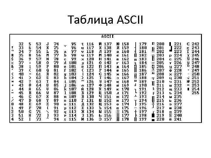 Таблица ASCII 