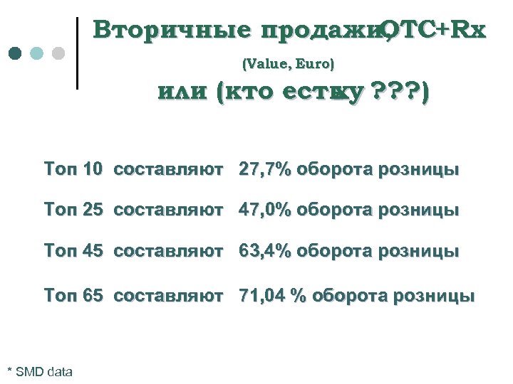 Вторичные продажи, OTC+Rx (Value, Euro) или (кто есть ? ? ? ) ху Топ