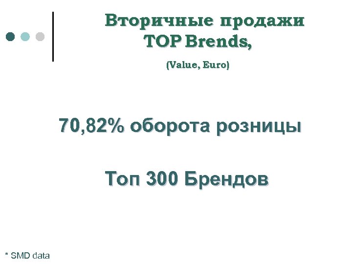 Вторичные продажи TOP Brends, (Value, Euro) 70, 82% оборота розницы Топ 300 Брендов *