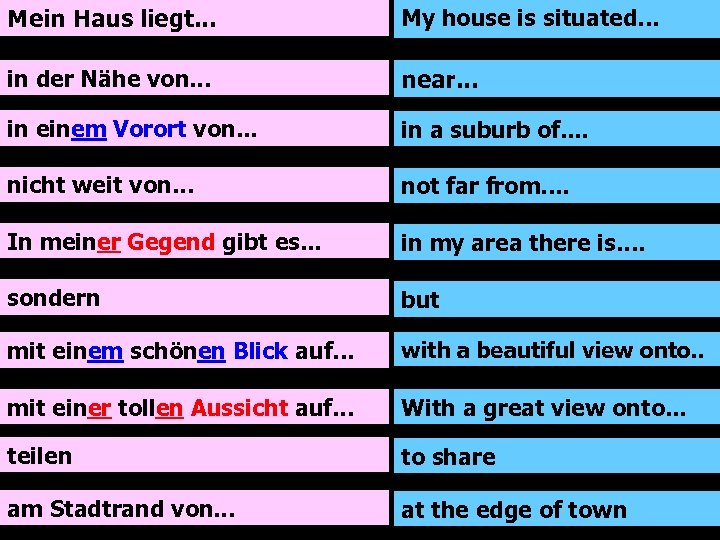 Mein Haus liegt. . . My house is situated. . . in der Nähe