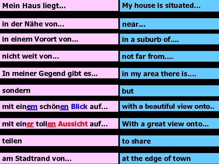 Mein Haus liegt. . . My house is situated. . . in der Nähe