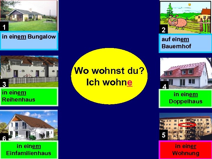 1 2 in einem Bungalow auf einem Bauernhof Wo wohnst du? Ich wohne 3