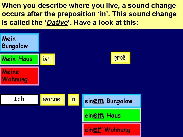 When you describe where you live, a sound change occurs after the preposition ‘in’.