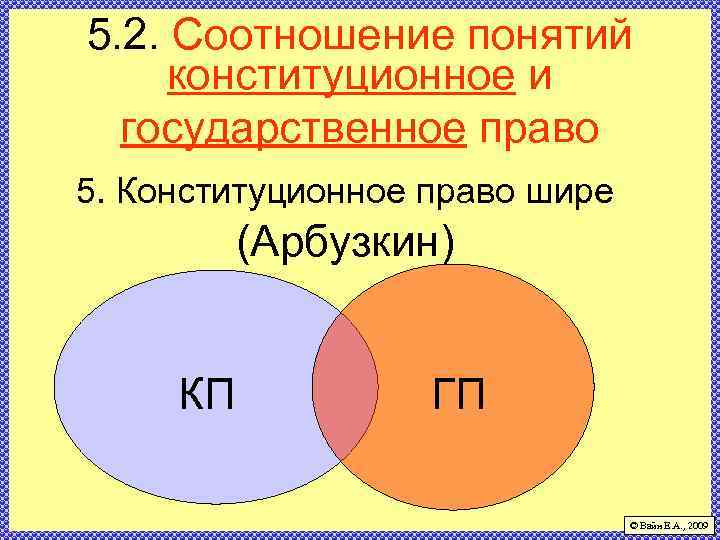 5. 2. Соотношение понятий конституционное и государственное право 5. Конституционное право шире (Арбузкин) КП