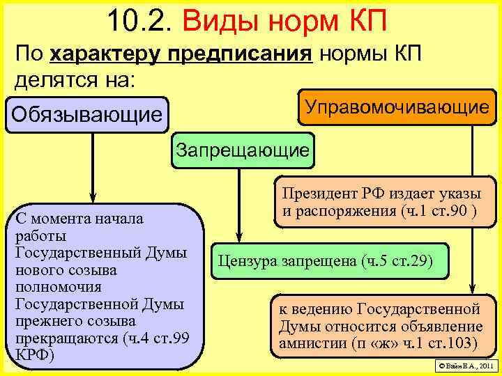 Нормы предписания