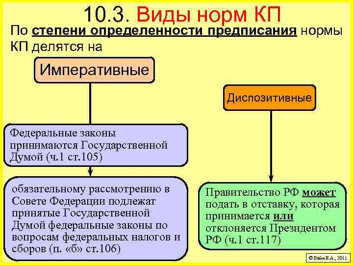 Диспозитивная норма. Императивные и диспозитивные нормы конституционного права. Императивные нормы в Конституции РФ примеры. Нормы конституционного права примеры. Императивные нормы примеры.