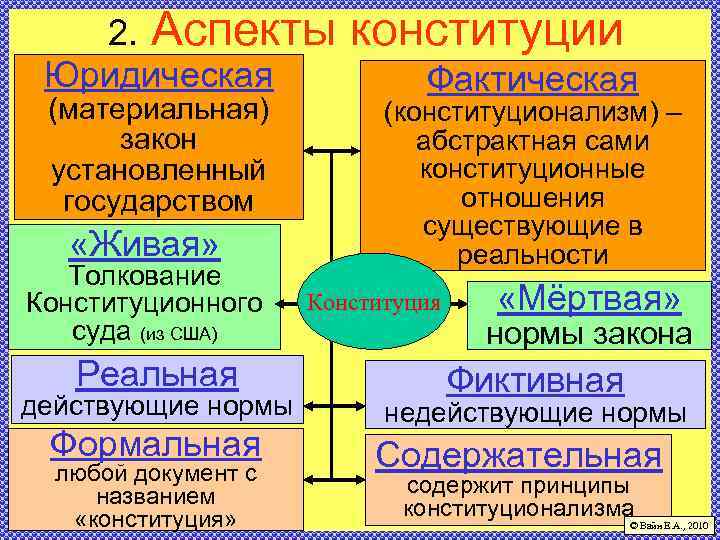 Правовые аспекты конституционализма