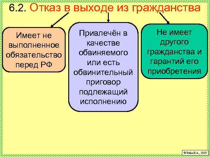 6. 2. Отказ в выходе из гражданства Имеет не выполненное обязательство перед РФ Привлечён
