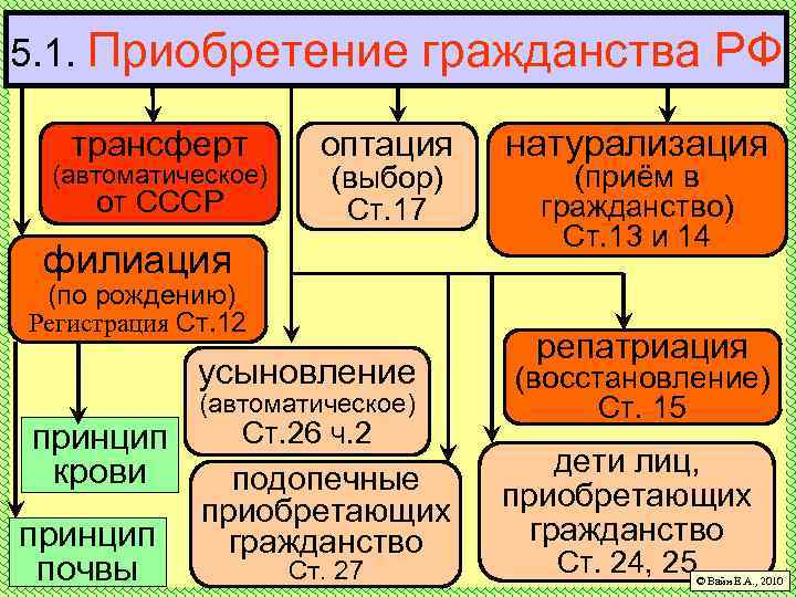 Приобрел российское гражданство