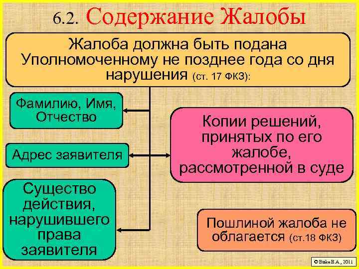 6. 2. Содержание Жалобы Жалоба должна быть подана Уполномоченному не позднее года со дня