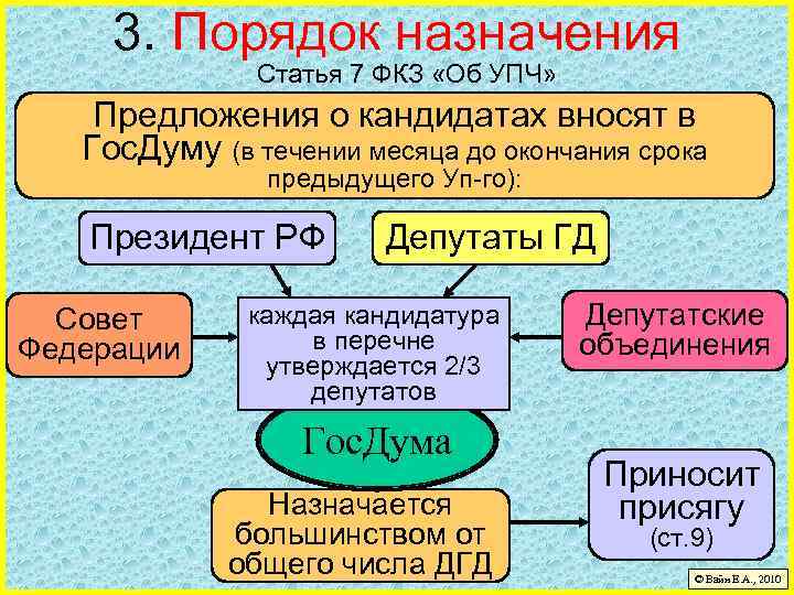 3. Порядок назначения Статья 7 ФКЗ «Об УПЧ» Предложения о кандидатах вносят в Гос.