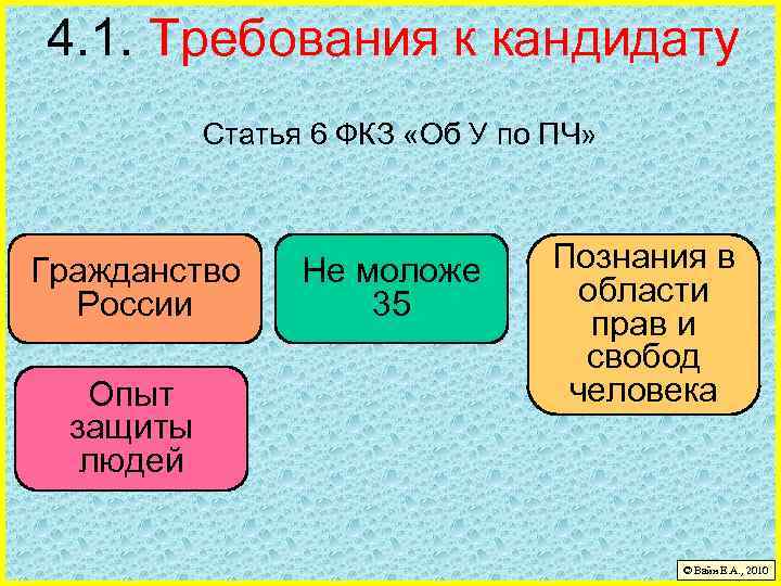 4. 1. Требования к кандидату Статья 6 ФКЗ «Об У по ПЧ» Гражданство России