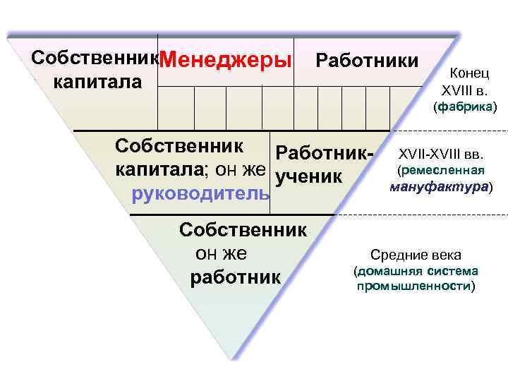 Собственник капитала