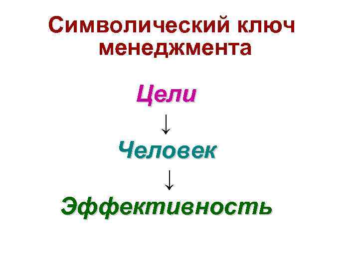 Символический ключ менеджмента Цели ↓ Человек ↓ Эффективность 