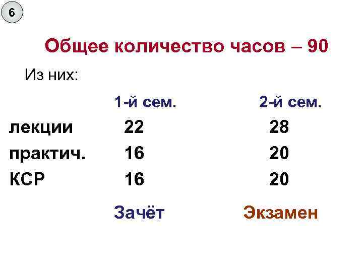 6 Общее количество часов – 90 Из них: лекции практич. КСР 1 -й сем.