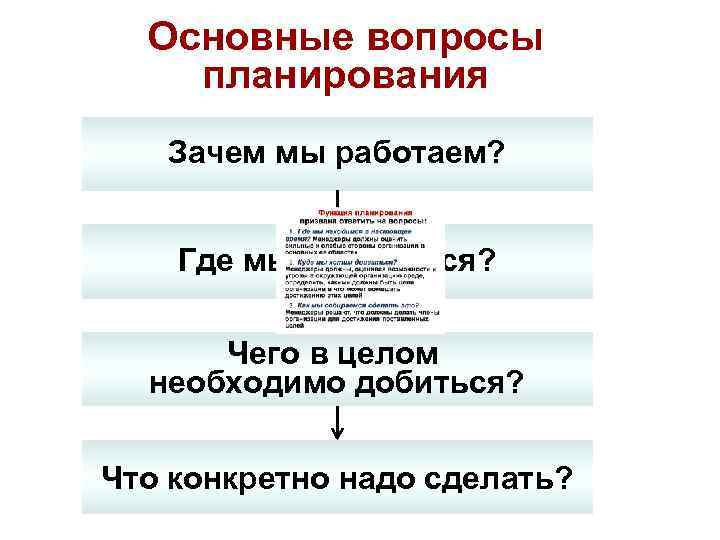 Вопросы планирования. Планирование. Основные вопросы. План вопросов.