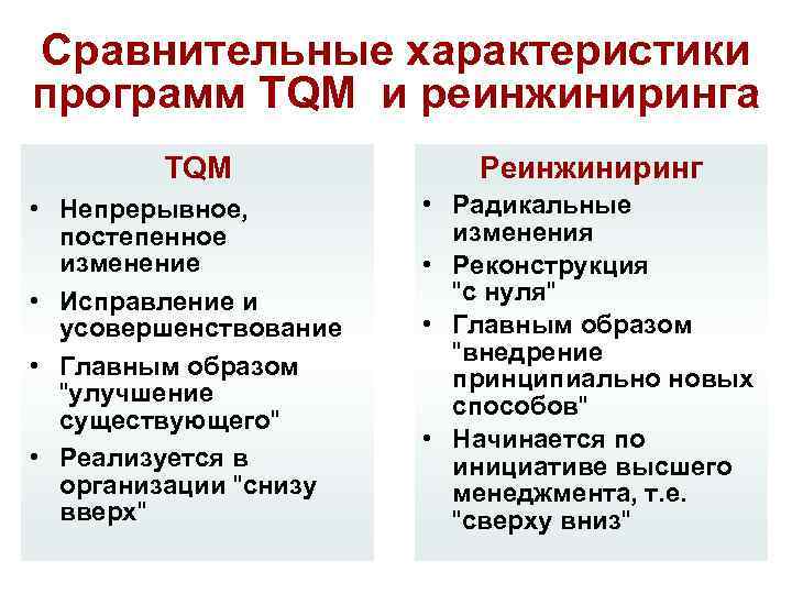 Сравнительные характеристики программ TQM и реинжиниринга TQM • Непрерывное, постепенное изменение • Исправление и