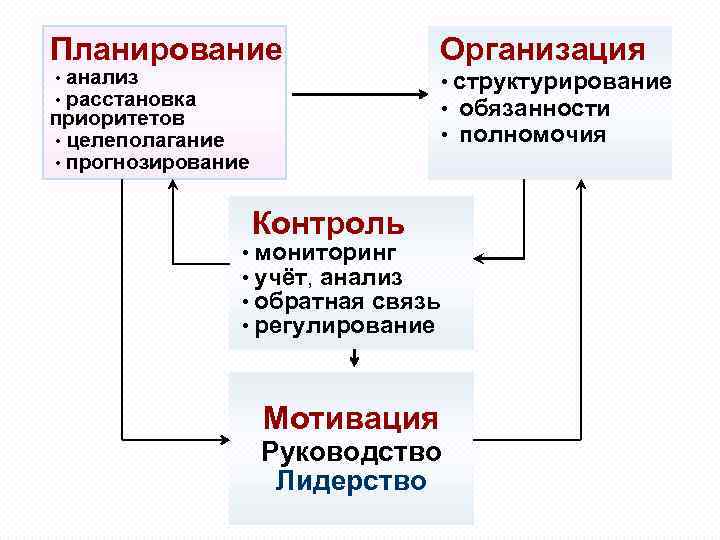 Планирование и приоритеты. Планирование и расстановка приоритетов. Планирование анализ приоритетов. Анализ и расстановка приоритетов компетенция.