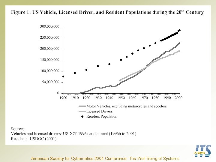 American Society for Cybernetics 2004 Conference: The Well Being of Systems 