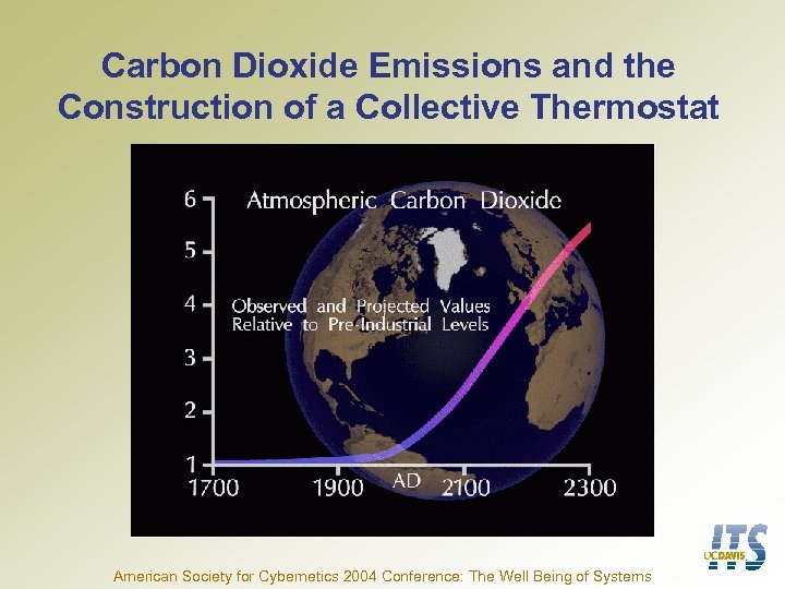 Carbon Dioxide Emissions and the Construction of a Collective Thermostat American Society for Cybernetics