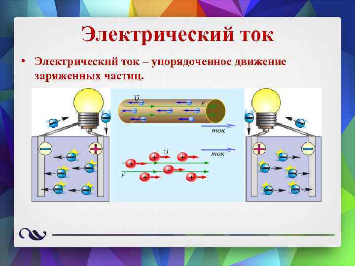 Упорядоченное движение заряженных частиц