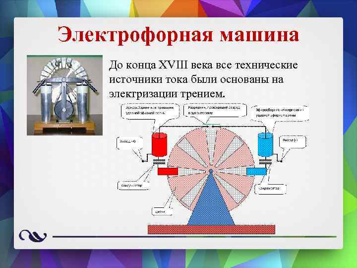 Являет ют ся ли источником электрического тока компьютер