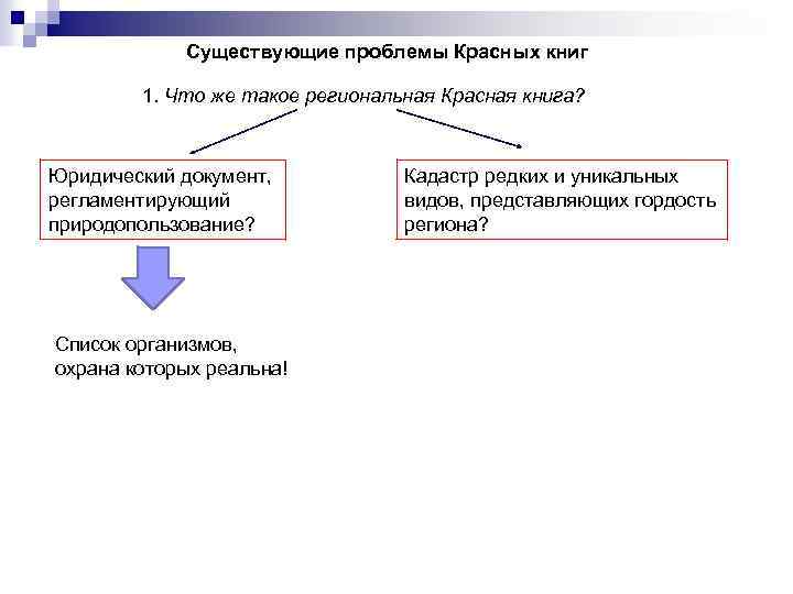 Существующие проблемы Красных книг 1. Что же такое региональная Красная книга? Юридический документ, регламентирующий