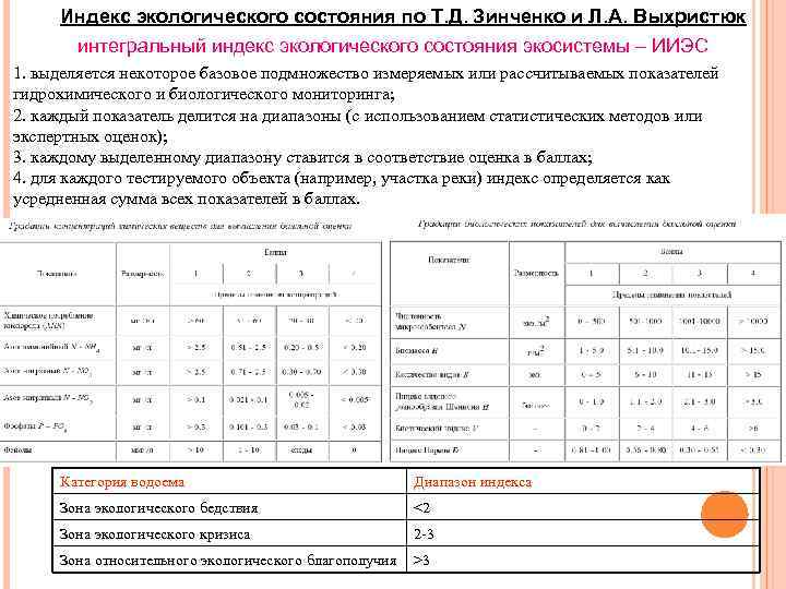 Индекс экологического состояния по Т. Д. Зинченко и Л. А. Выхристюк интегральный индекс экологического