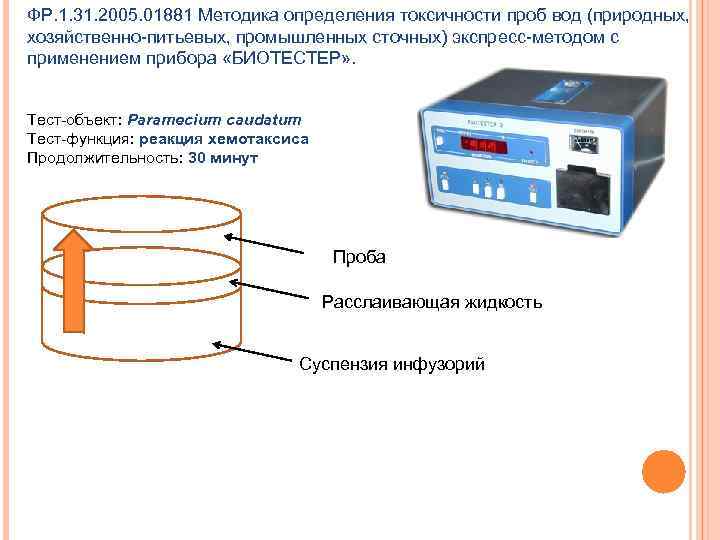 Экспресс метод определение