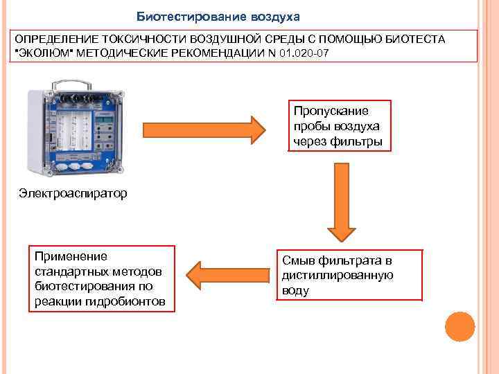 Биотестирование воздуха ОПРЕДЕЛЕНИЕ ТОКСИЧНОСТИ ВОЗДУШНОЙ СРЕДЫ С ПОМОЩЬЮ БИОТЕСТА "ЭКОЛЮМ" МЕТОДИЧЕСКИЕ РЕКОМЕНДАЦИИ N 01.