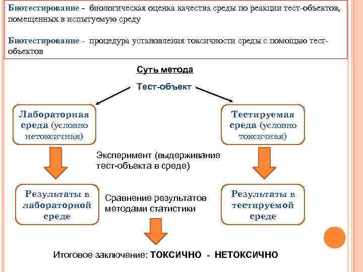 Оценка качества среды