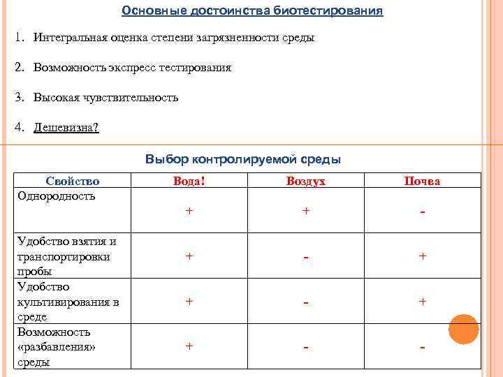 Основные достоинства биотестирования 1. Интегральная оценка степени загрязненности среды 2. Возможность экспресс тестирования 3.