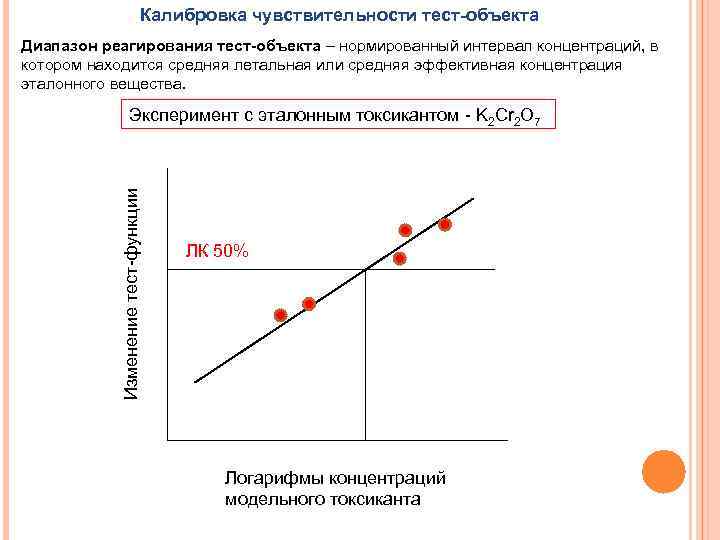 Калибровка чувствительности тест-объекта Диапазон pеагиpования тест-объекта – нормированный интервал концентраций, в котором находится средняя