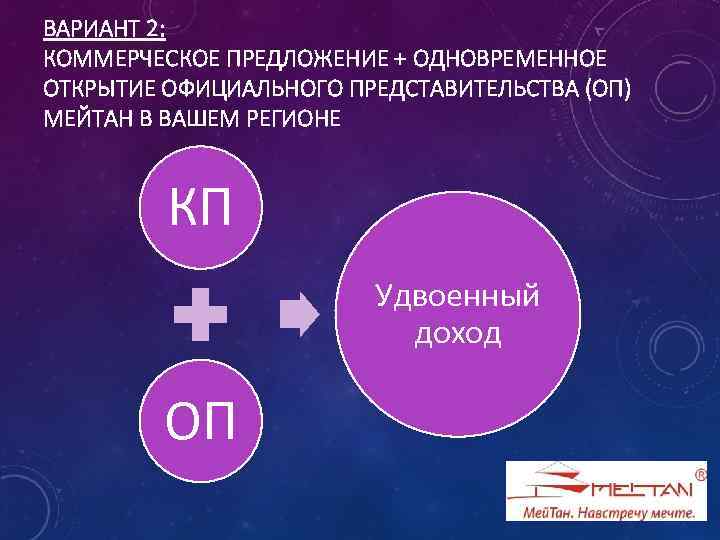 ВАРИАНТ 2: КОММЕРЧЕСКОЕ ПРЕДЛОЖЕНИЕ + ОДНОВРЕМЕННОЕ ОТКРЫТИЕ ОФИЦИАЛЬНОГО ПРЕДСТАВИТЕЛЬСТВА (ОП) МЕЙТАН В ВАШЕМ РЕГИОНЕ